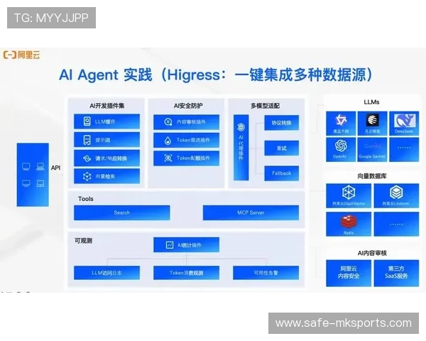 项目化运作模式与云端工具链紧密结合 缩短了赛事筹备的技术周期 项目化运作模式与云端工具链紧密结合 缩短了赛事筹备的技术周期