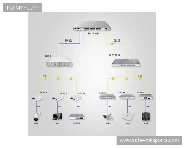 多路径信号负载均衡技术在智能化推进阶段投入运行 保障了极速传输 多路径信号负载均衡技术在智能化推进阶段投入运行 保障了极速传输
