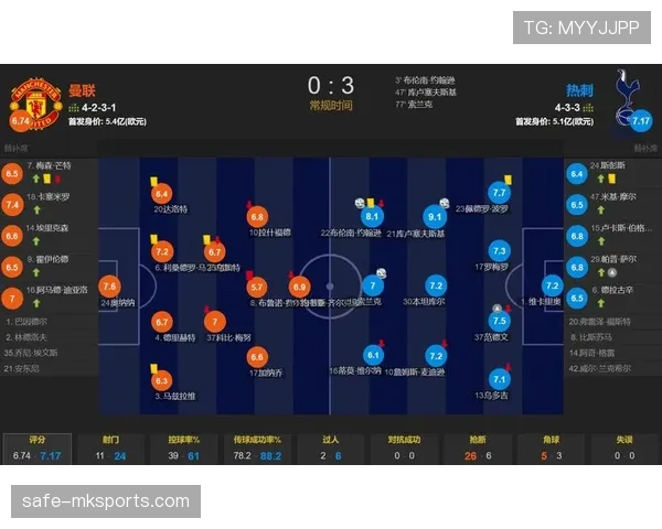 热刺进攻组织数据不足 全场仅六次射门机会